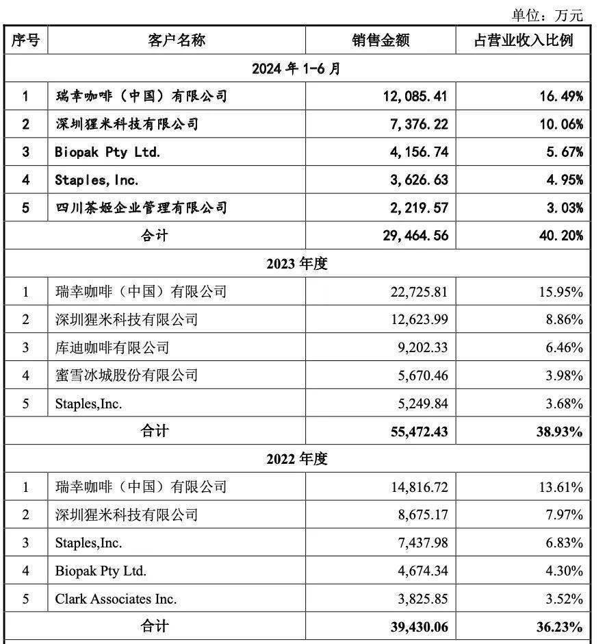 半岛体育恒鑫生活IPO获批可降解餐具供应商背后的亿万生意(图1)