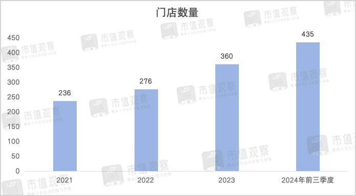 年入超35亿，初代“网红”餐厅绿茶再度IPO