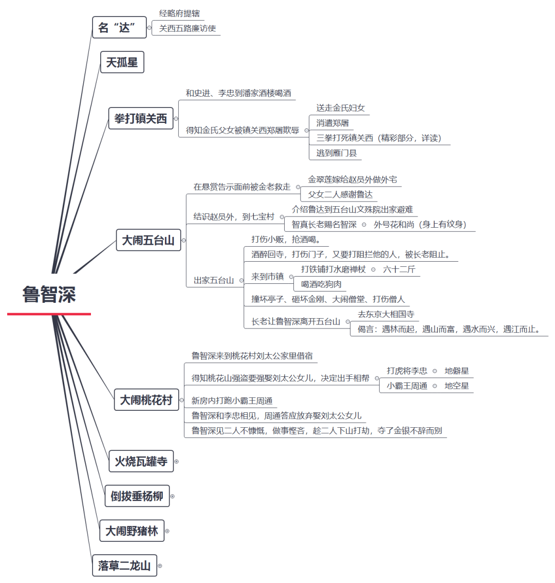 桃花山上落草的两位头领是谁?3.鲁智深为什么要离开桃花山?4