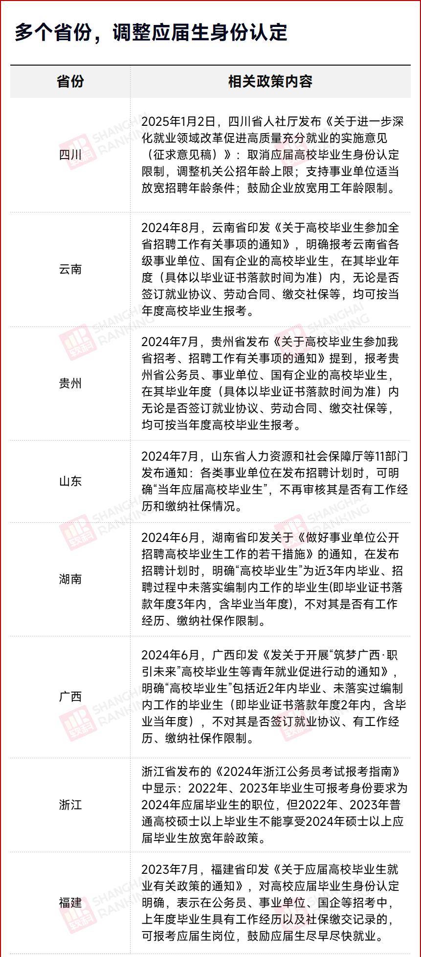 高校毕业生就业信息网图片