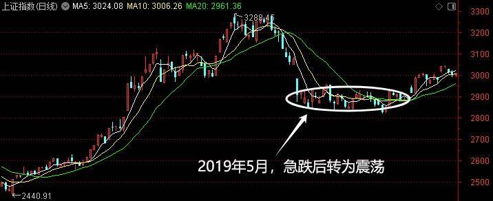 深V！神秘资金出手了！A股或再迎增量资金——道达投资手记