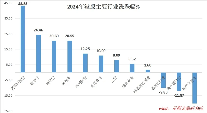 港股，迎来年度买点