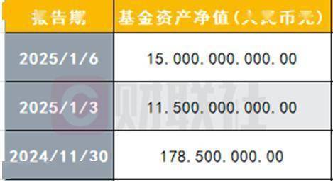 抢购火爆，部分产品规模飙升超7倍，香港互认基金总规模逼近2000亿