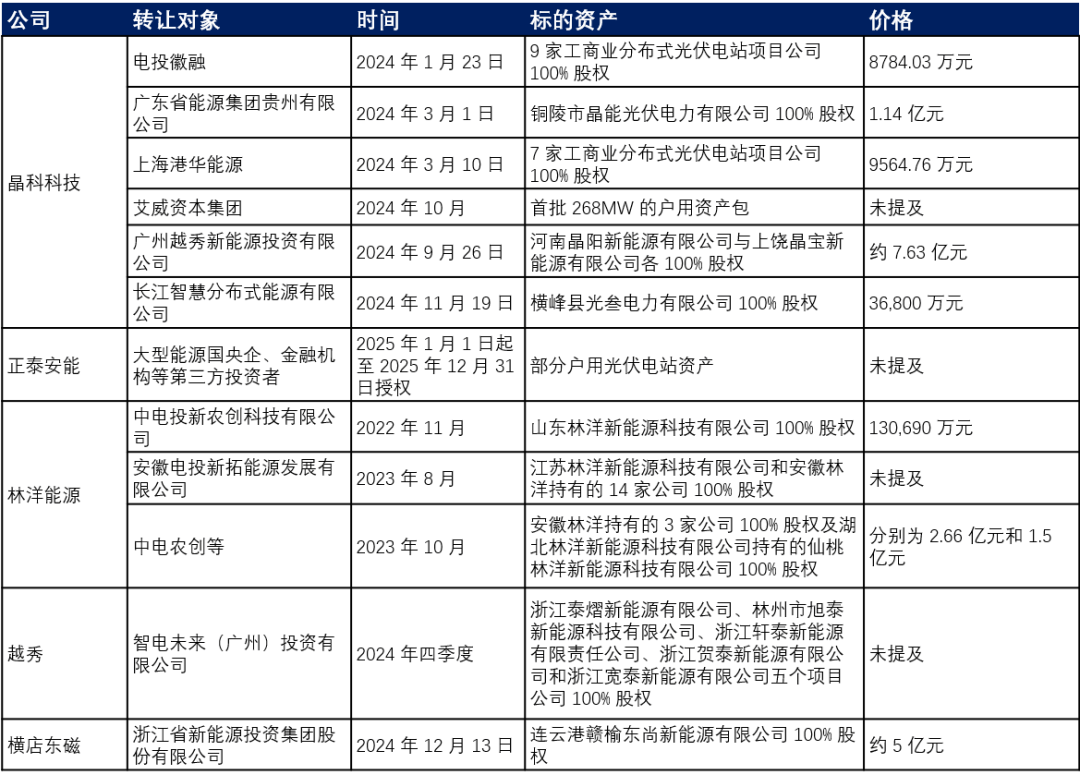 光伏电站，为何成了不受欢迎的垃圾资产？