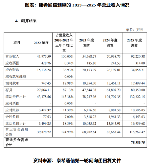 康希通信拟收购芯中芯，“踩线上市”后业绩变脸，疑似曾对匿名客户“以价换量”