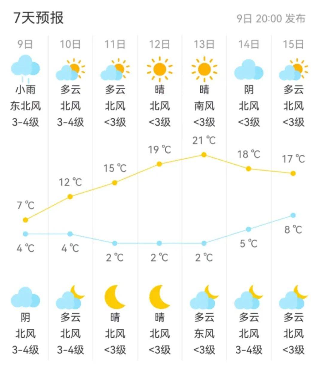 融安县天气预报