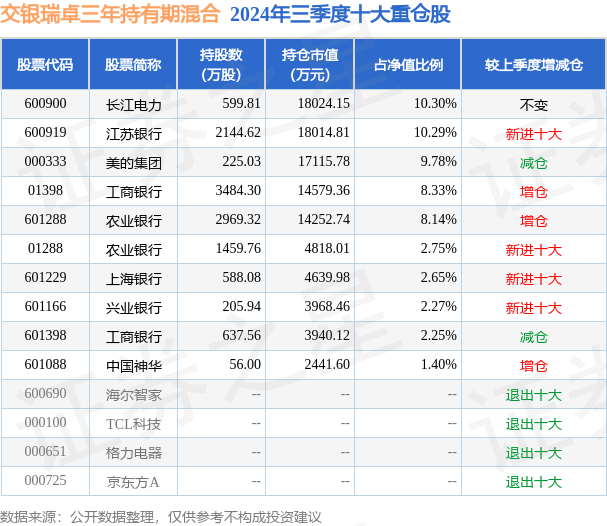 交银瑞丰混合图片