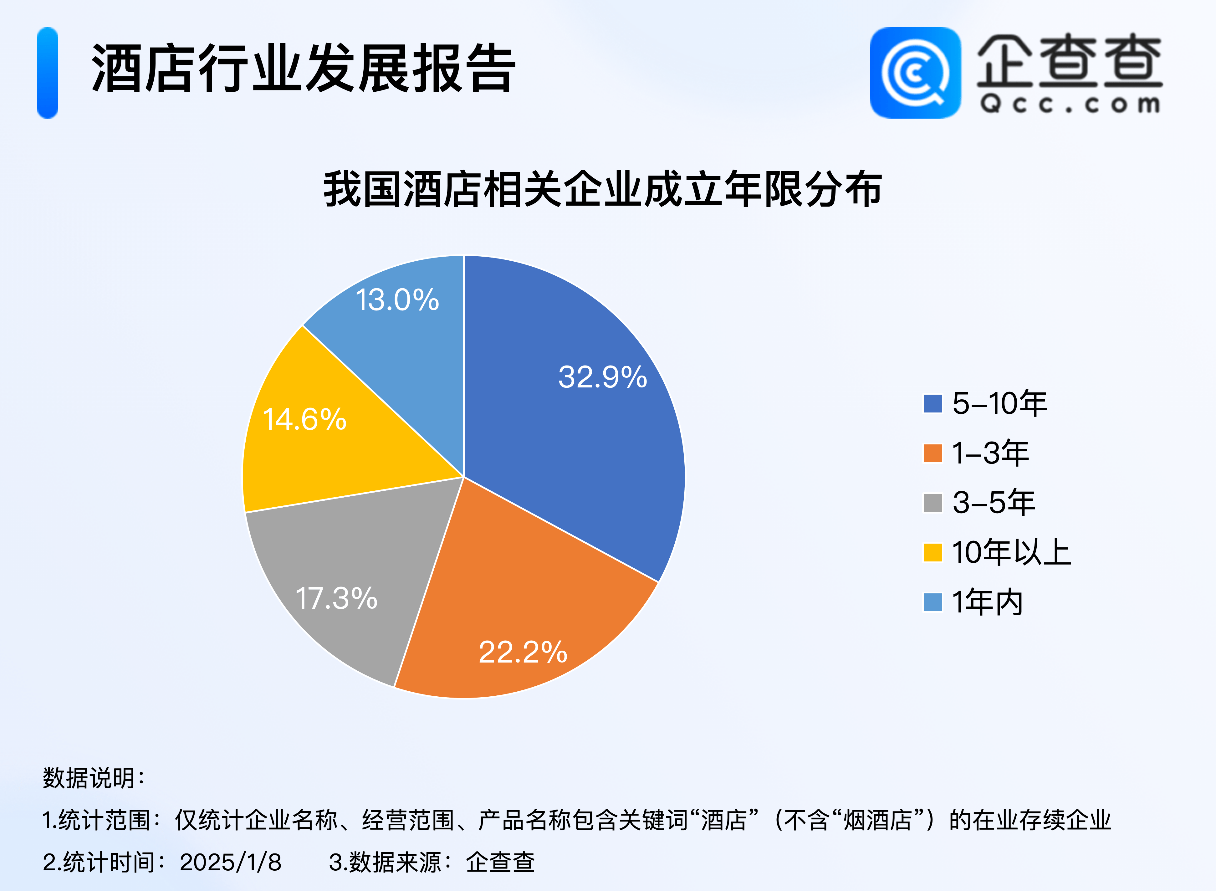 春节旅游预订火爆！企查查：230万家酒店企业或迎“开门红”