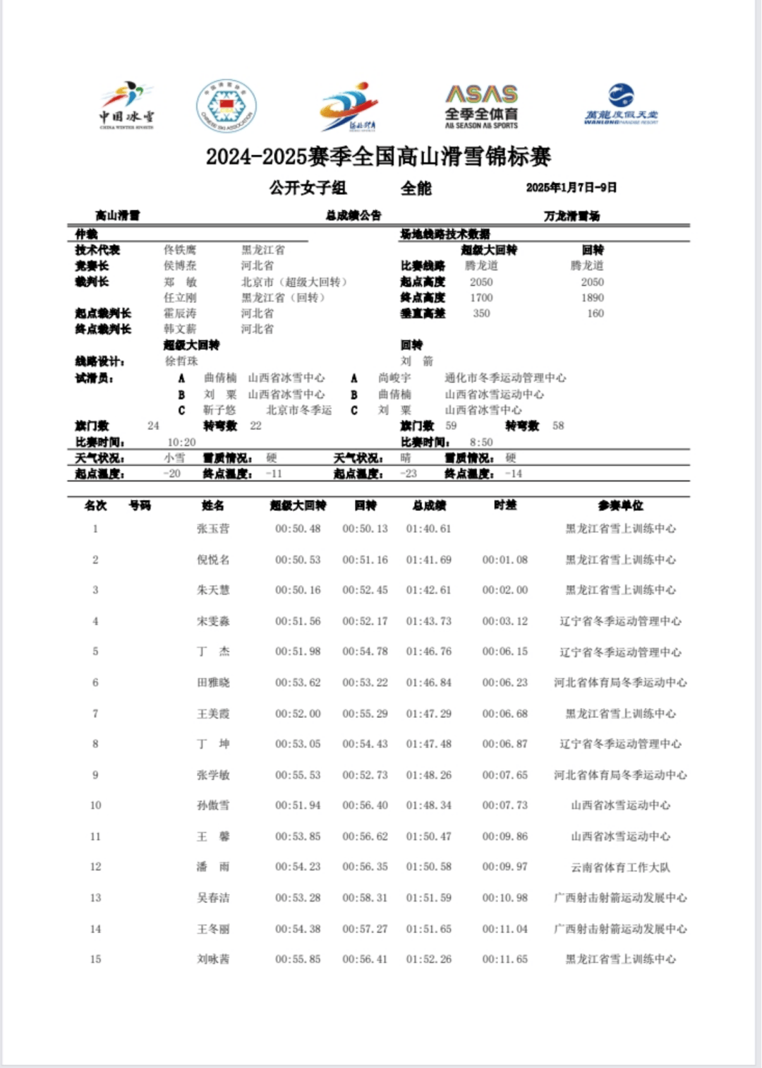 中国高山滑雪最好成绩图片