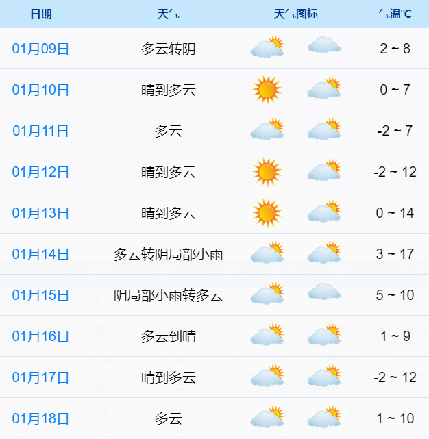 海宁一周天气预报