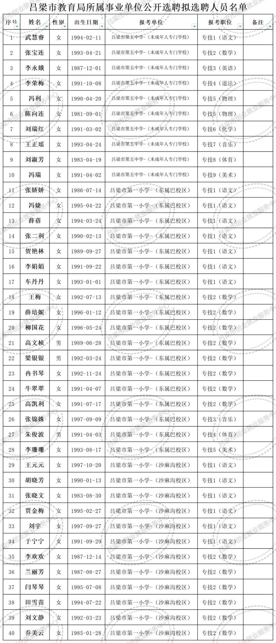 吕梁市教育局:名单公示