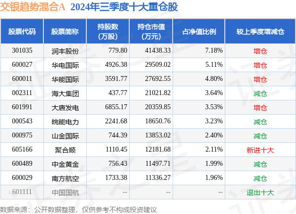 华能国际股票图片