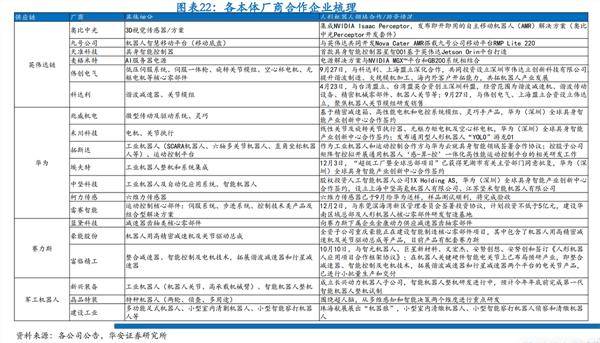 机器人产量将增加10倍！马斯克画的“饼”将带来多大增量？