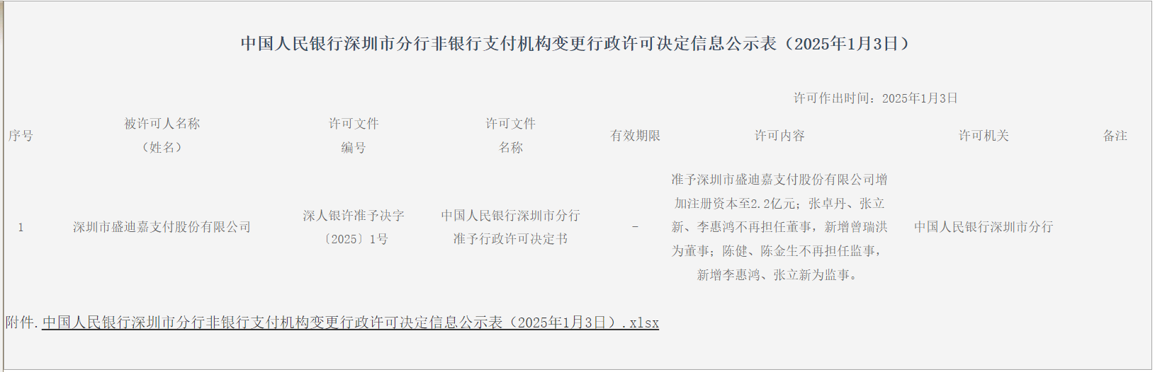 乐刷、盛迪嘉两家支付机构增资获批