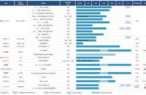 迈威生物谋“A+H”，三款产品实现商业化，亏损仍扩大