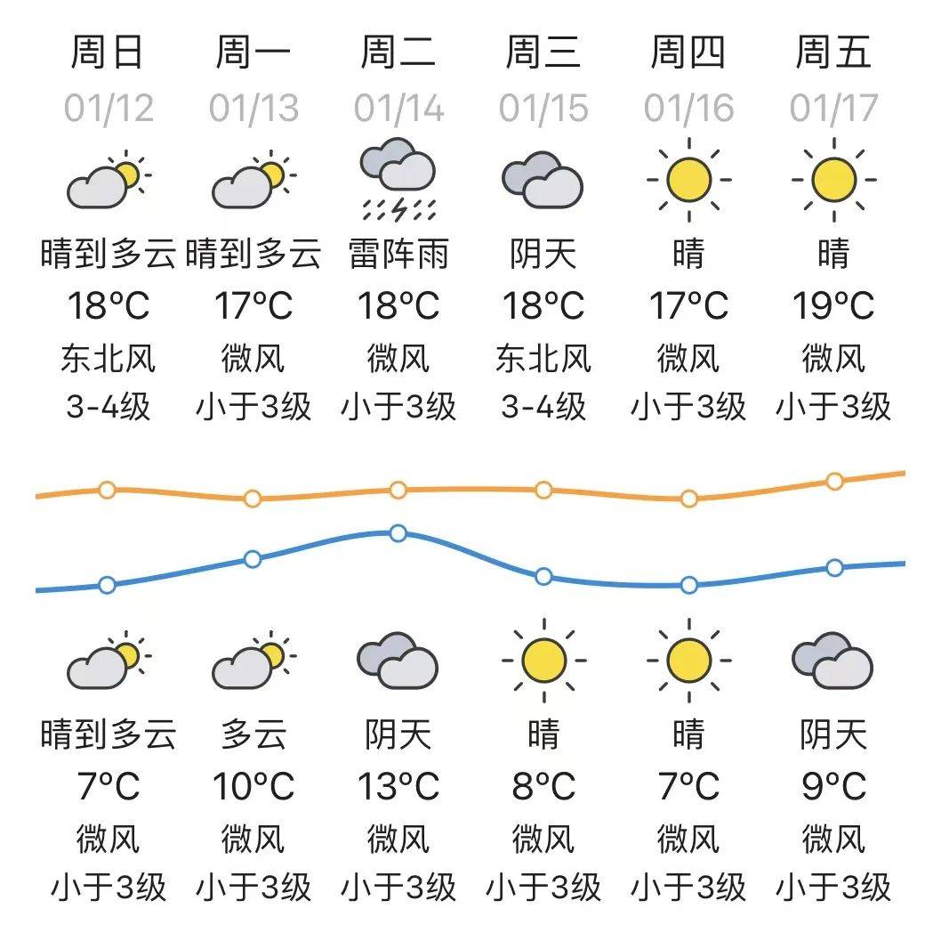 惠东天气预报天气大全