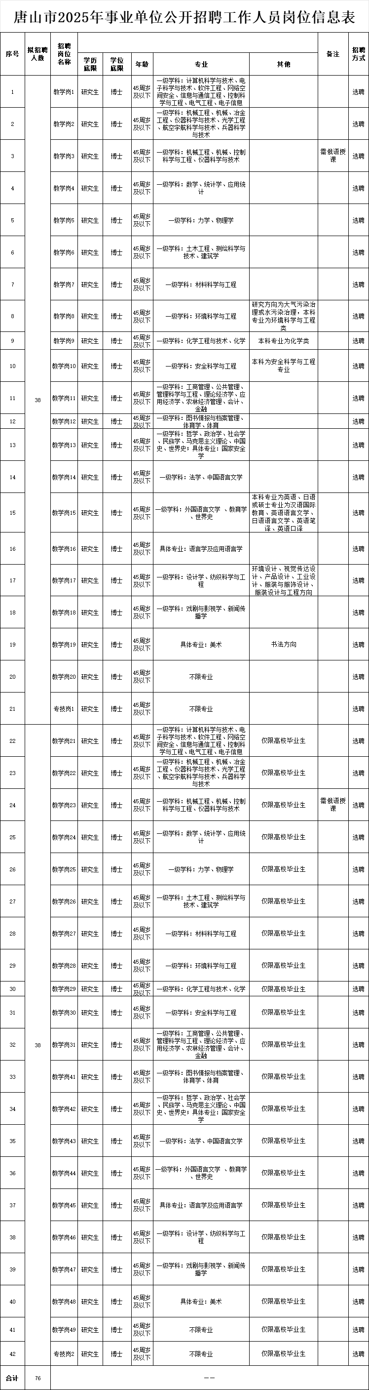 校斗群职位表完整版