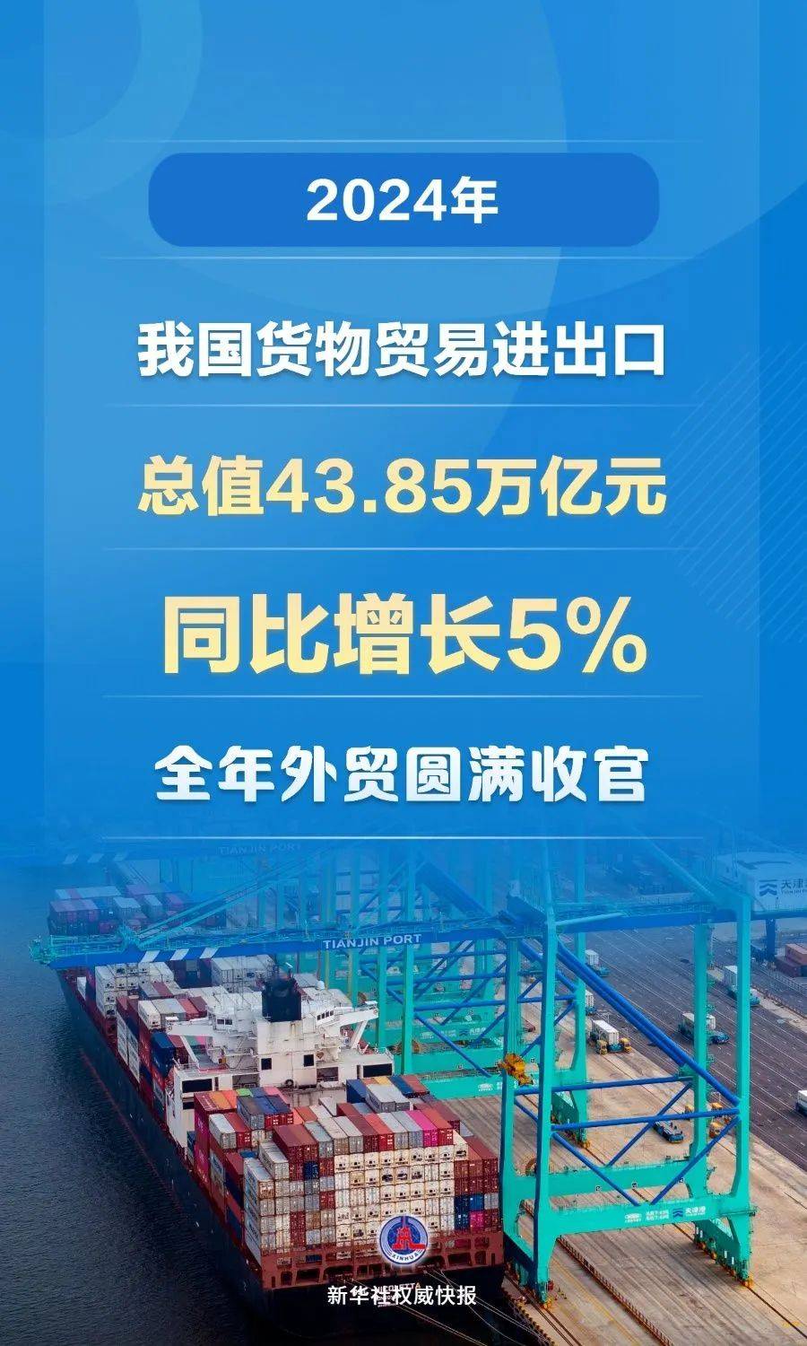 增长5%！中国外贸，圆满收官！ 