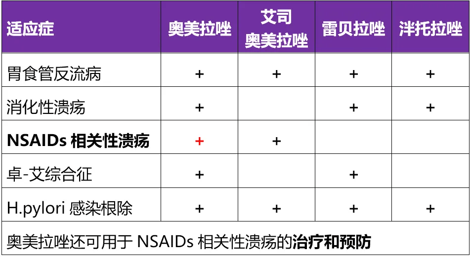 泮托拉唑和雷贝拉唑图片