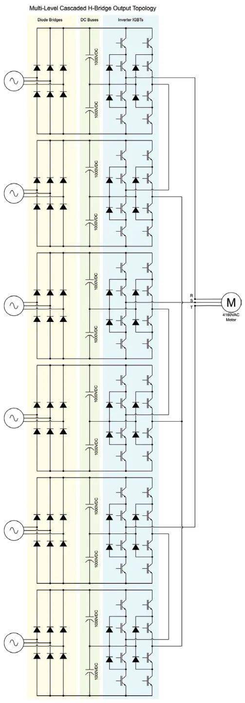 电机电缆超过300米时的必然选择