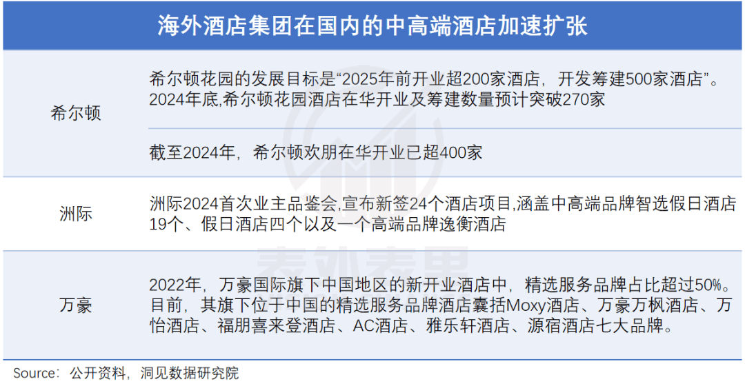 美嘉体育官网连锁酒店的高价风只刮了一年(图11)