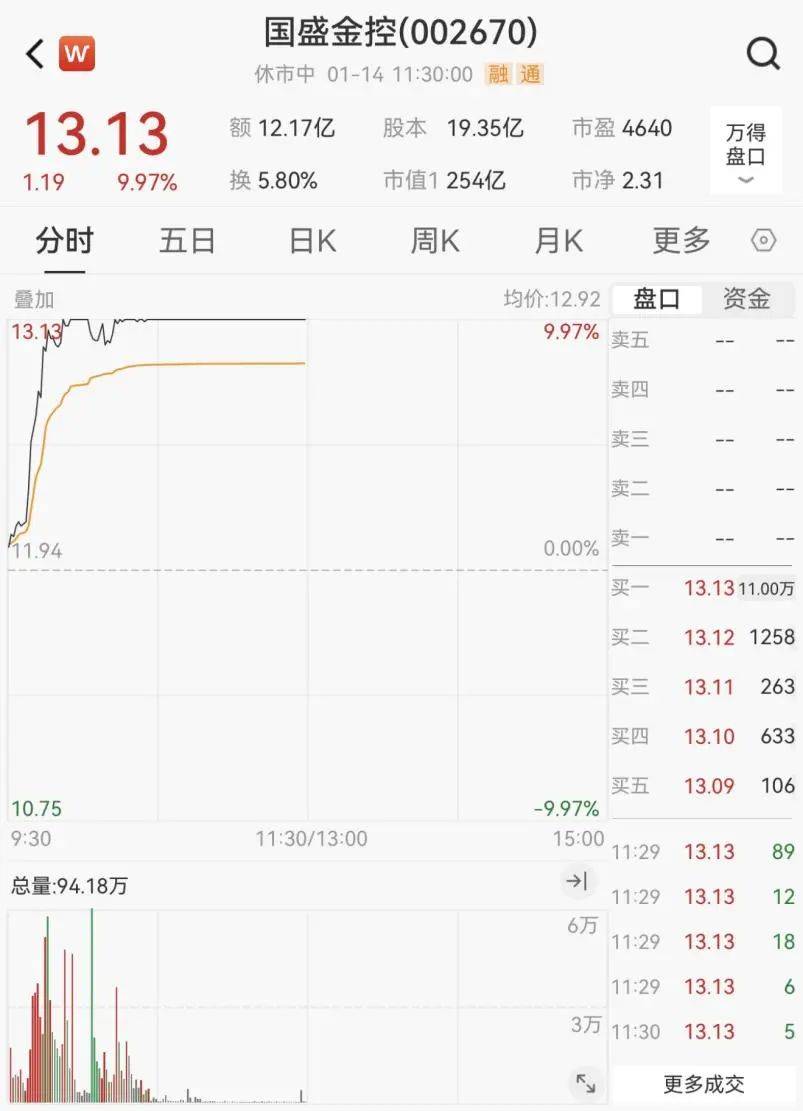 A股突然暴涨！“牛市旗手”拉升，原因是什么？