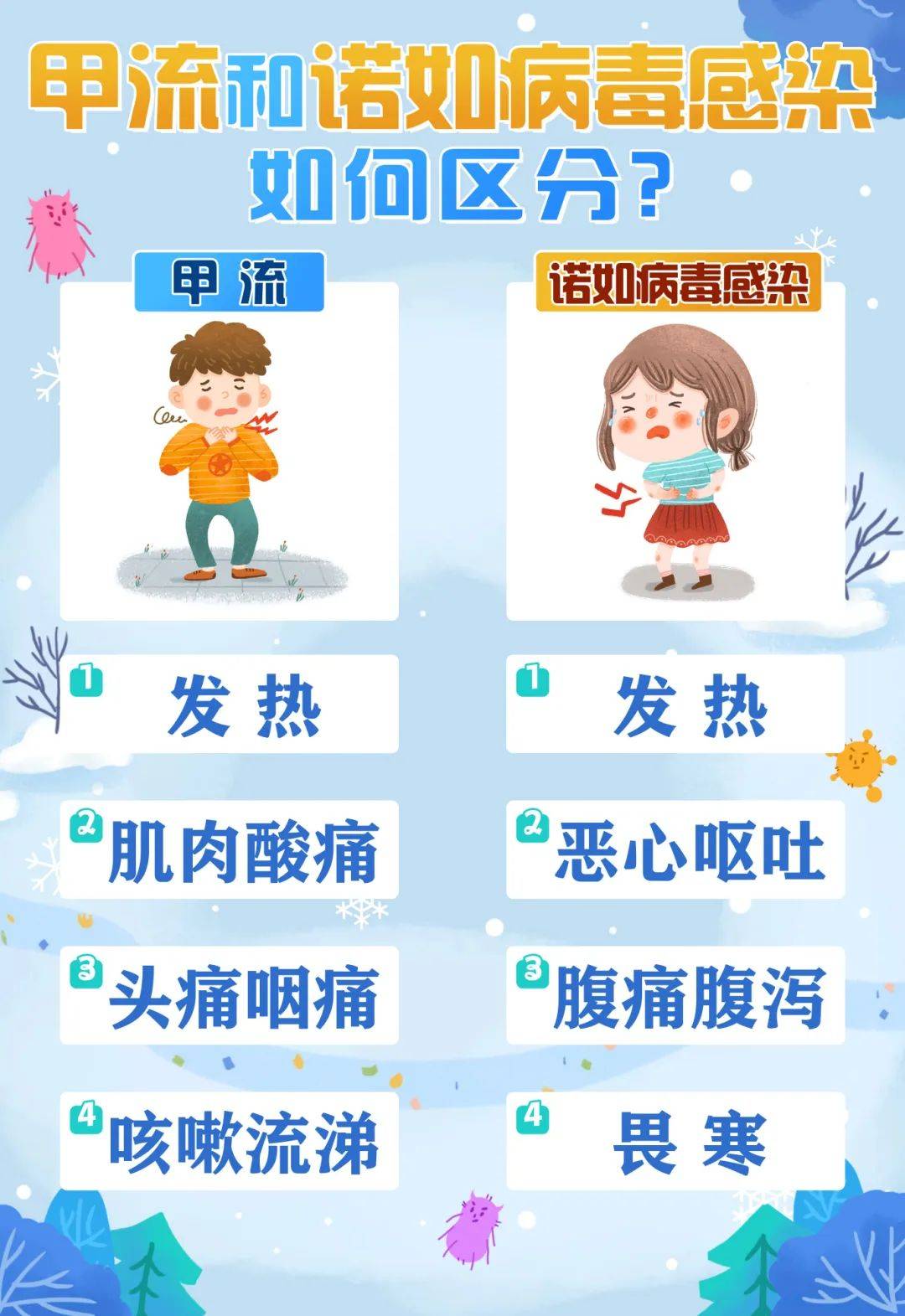 流感为什么晚上会比白天严重