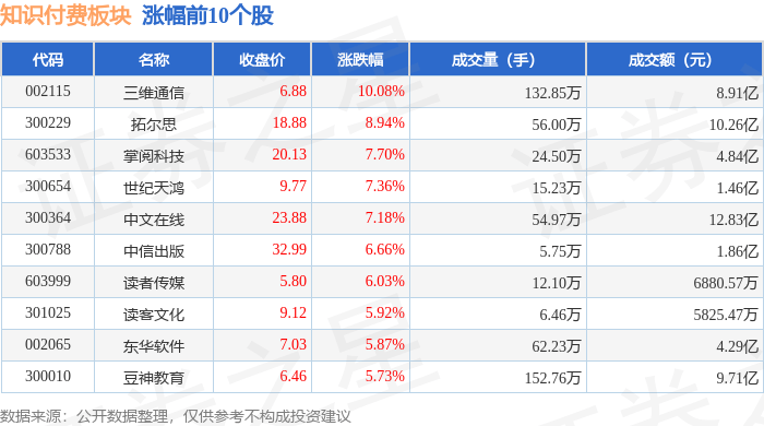 知识付费板块1月14日涨4.6%，三维通信领涨，主力资金净流入4.6亿元