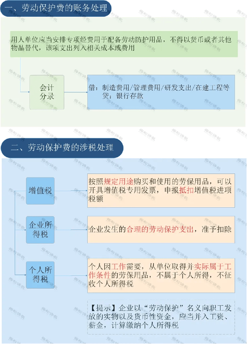 给员工买的工装到底计入福利费还是劳保费？老会计因不懂被开除(图4)