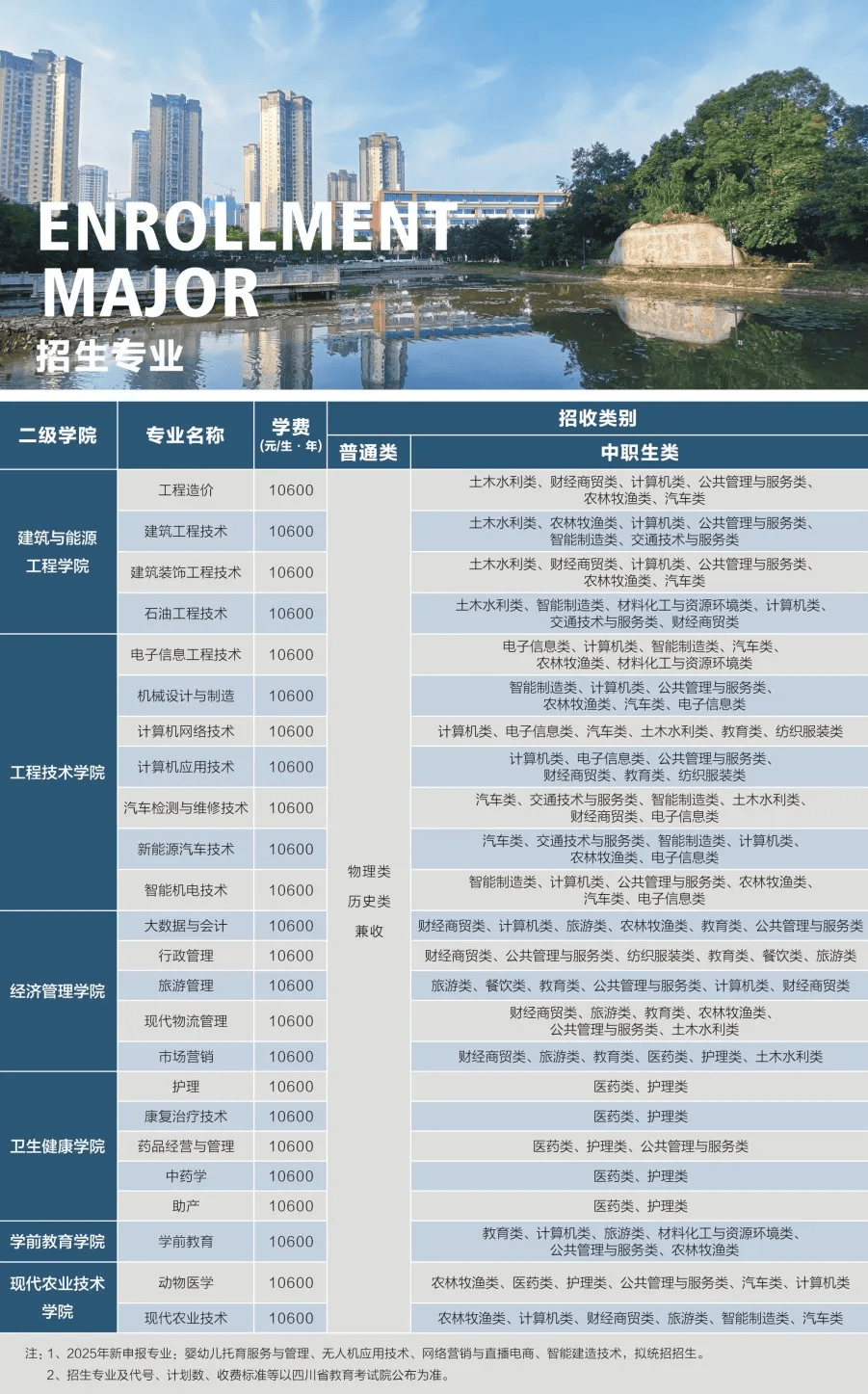 四川三河职业学院2025年单招招生招生简章