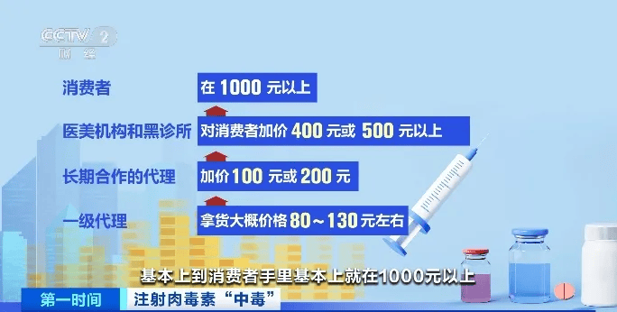 PG电子官网多地出现肉毒素中毒患者医生紧急提醒→(图2)