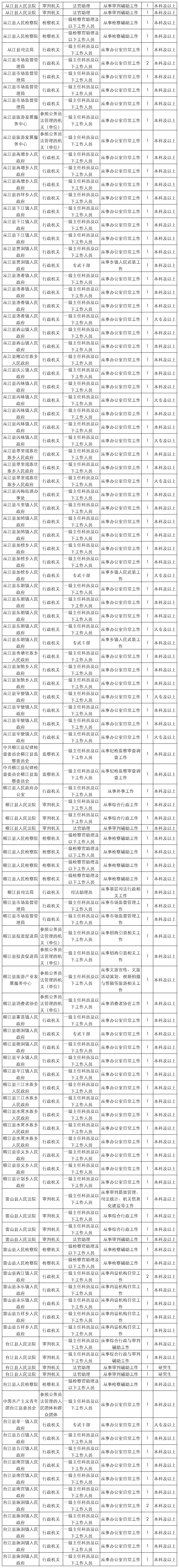 正规六界演绎职位表