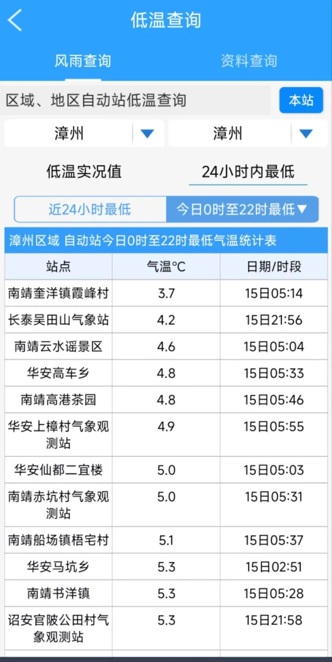 漳平天气预报天气大全