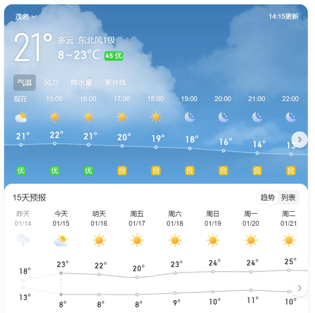 茂名茂南区天气预报今日情况 茂名茂南区天气预报今日情况