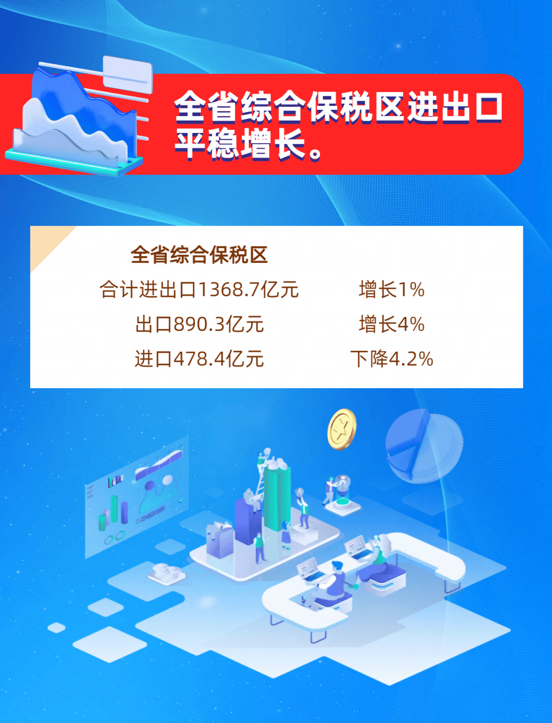 上半年外贸进出口规模创历史新高
