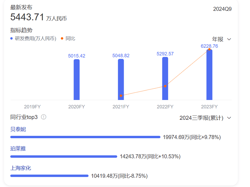 丸美更名，孙怀庆换赛道