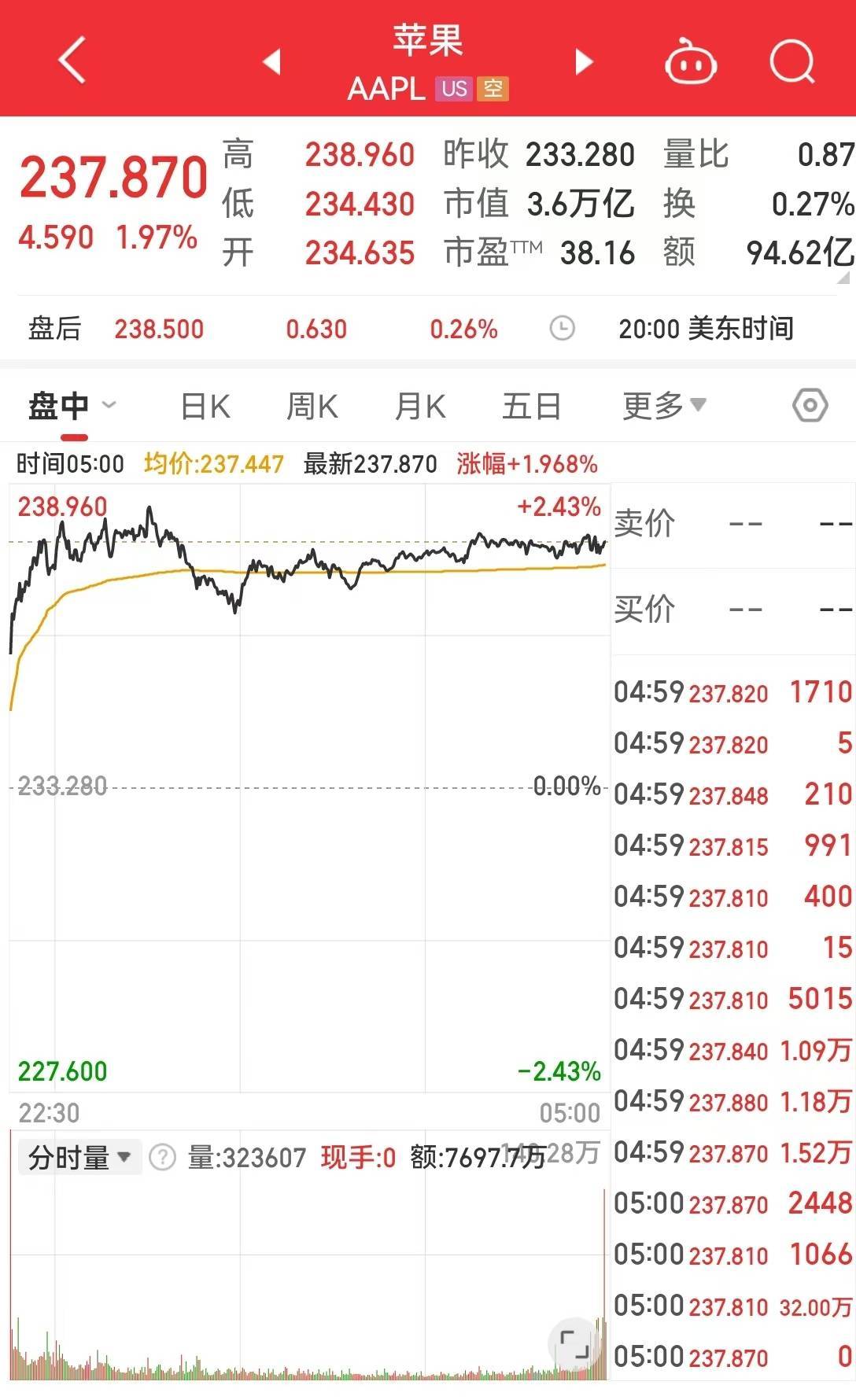 苹果在中国又开一店！最新数据：iPhone去年四季度在华出货量下滑25%，市场份额与华为并列第一