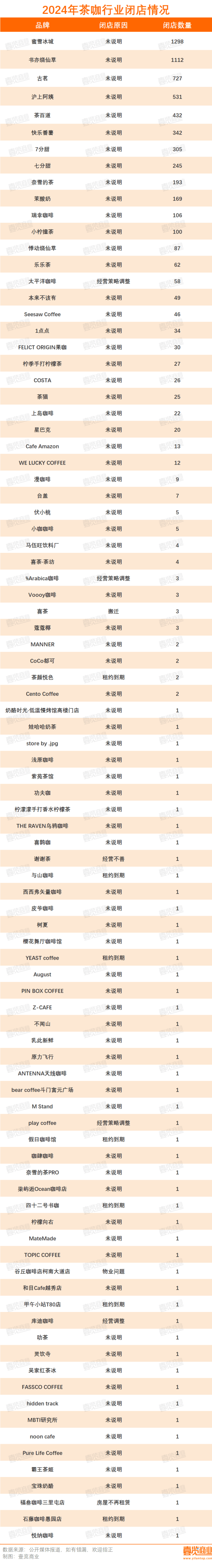 开云体育下载超12万家实体店倒在2024年(图6)