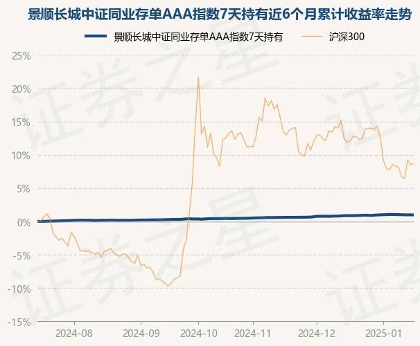 谁是同业存单收益率上行的推手