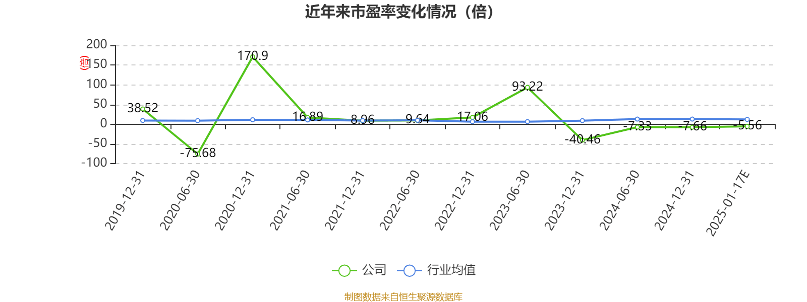 陕西黑猫：预计2024年亏损10.8亿元-11.8亿元