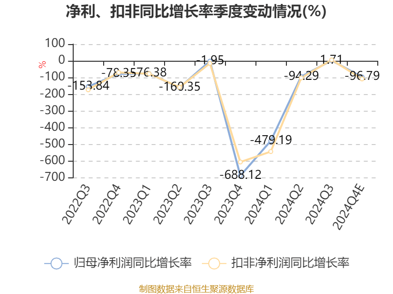 陕西黑猫：预计2024年亏损10.8亿元-11.8亿元