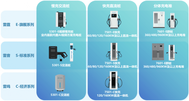 宇视科技充电桩：革新充电体验，赋能新能源汽车绿色出行