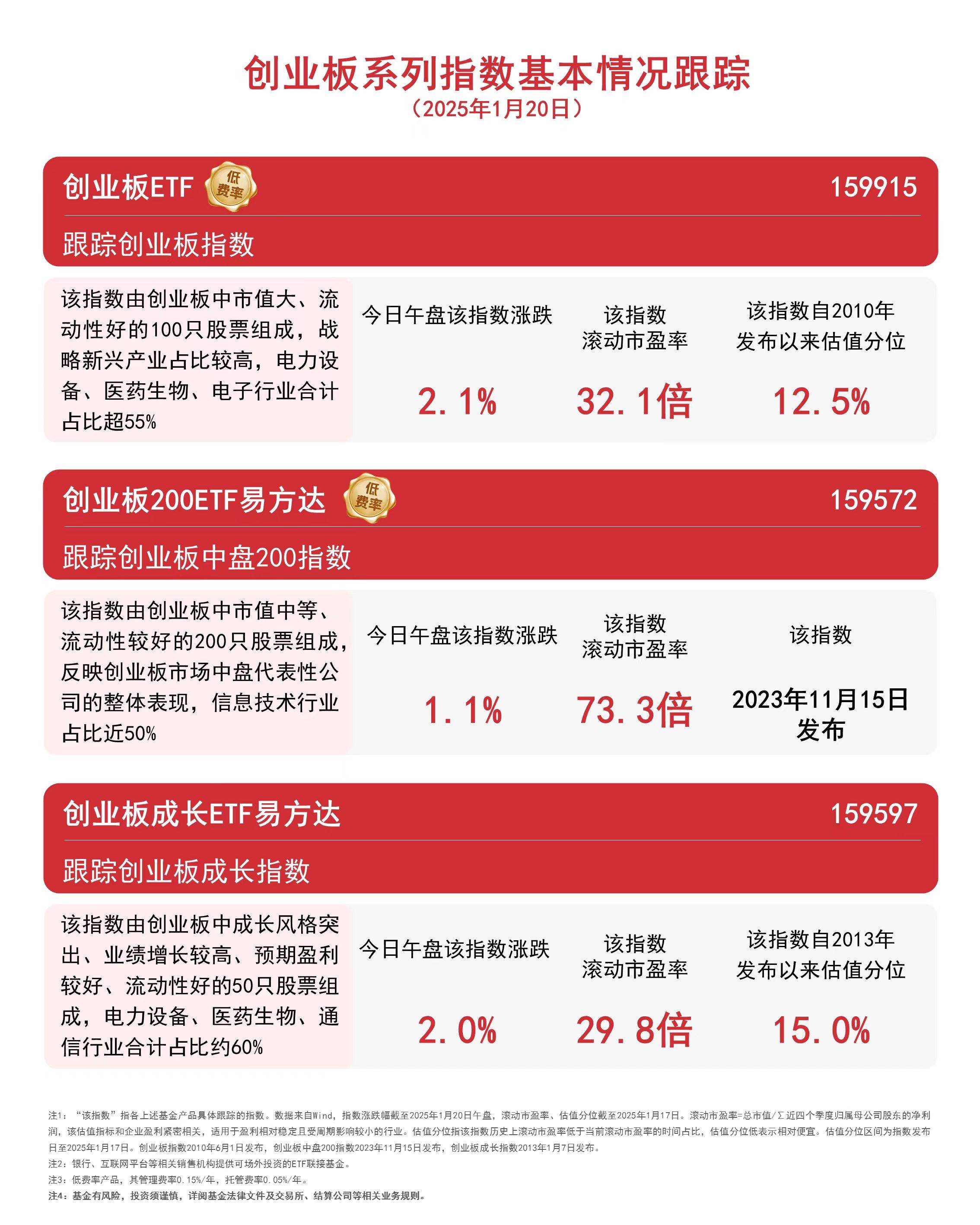 什么叫创业板股票代码(创业板股票代码有何特点)