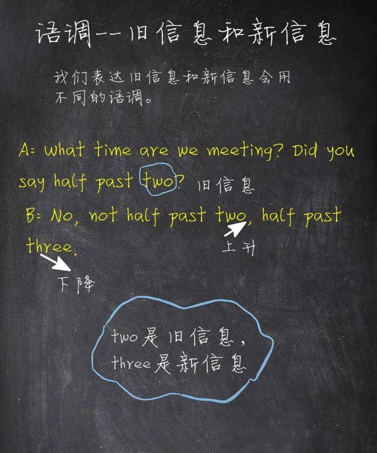 旧信息和新信息 - 英文发音中的语调
