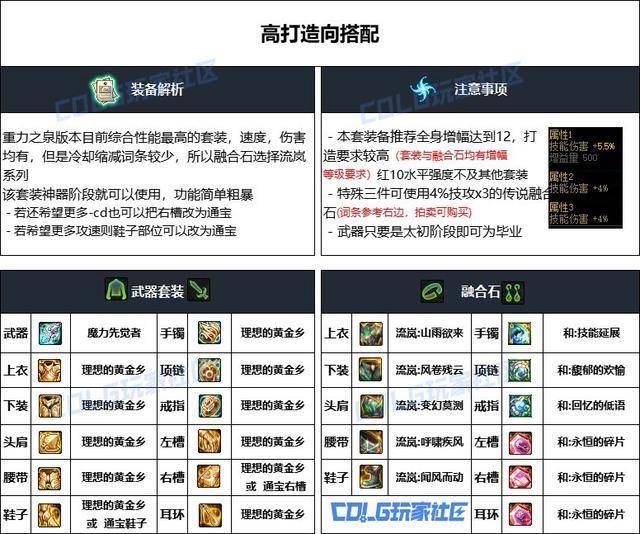 dnf女柔道是几线职业(dnf女柔道是几线职业啊)