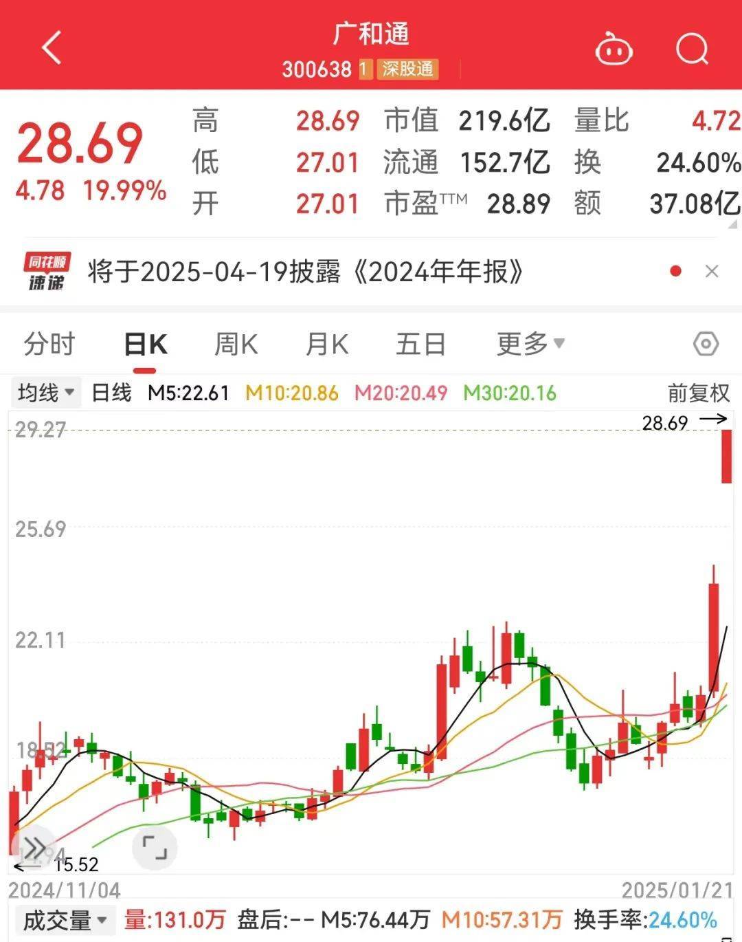 开盘暴涨AI玩具新龙头是它？有望引爆AI应用机构出手抢筹5股(图1)