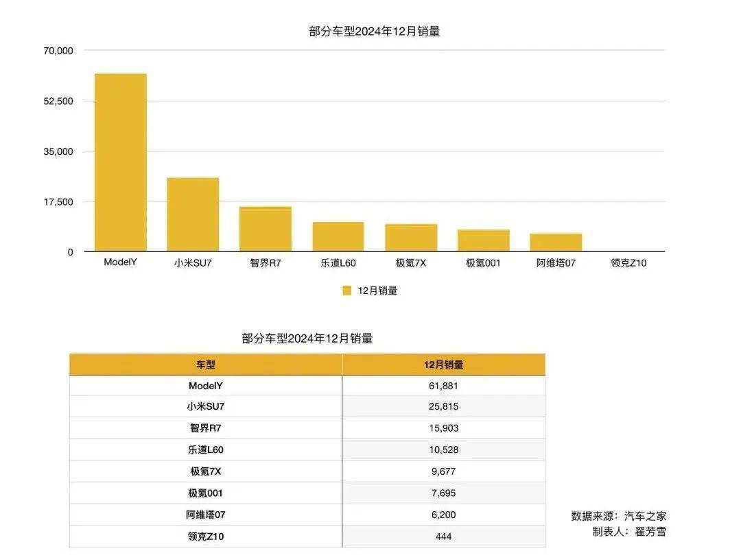 上市10天，新款Model Y对中国车市冲击有多大？