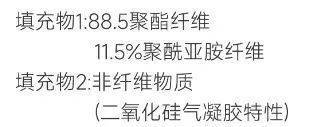 气凝胶、气凝绒、金标P棉？这些防寒服保暖效果真比羽绒更好？