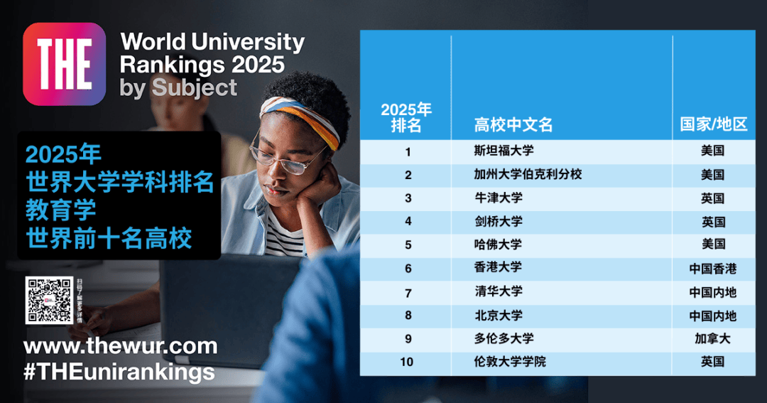 2025全球大学排名榜：全球高校之巅揭晓！