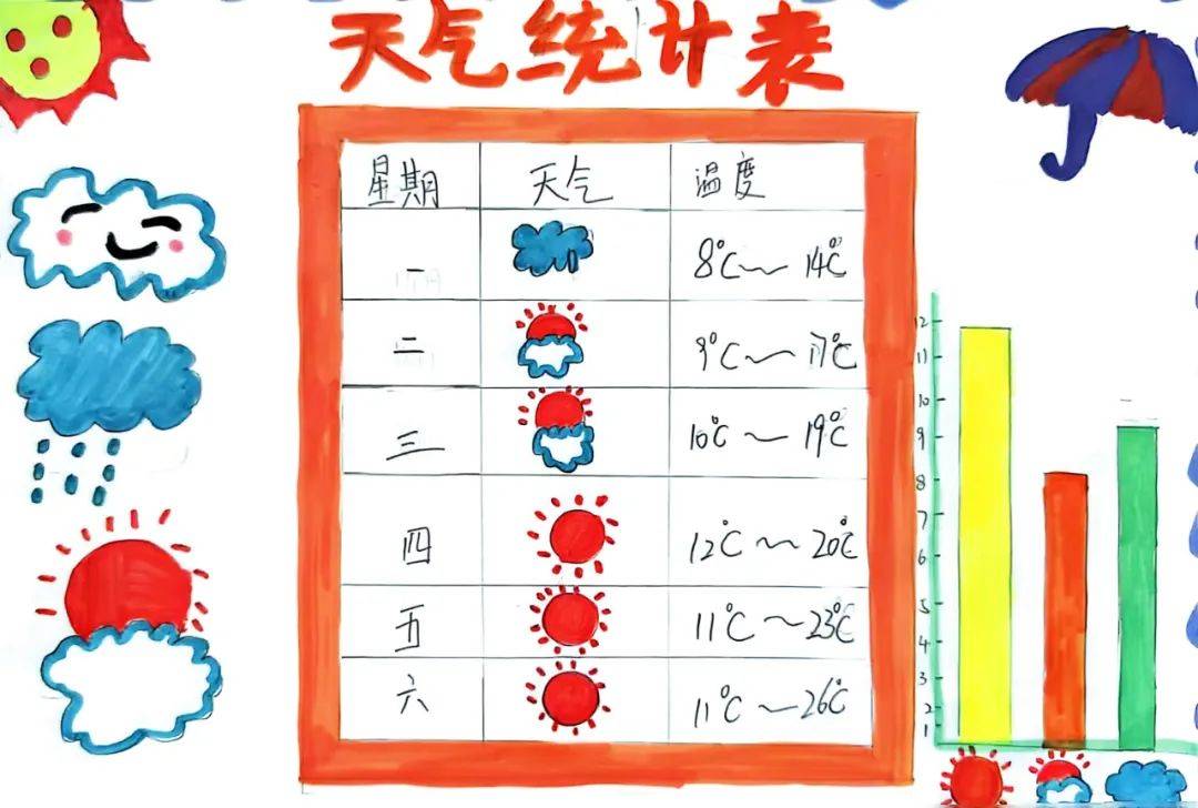 天气小时报